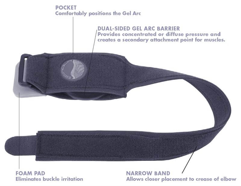 Serola Gel Arc Elbow Brace 1 gel Arc new big.1